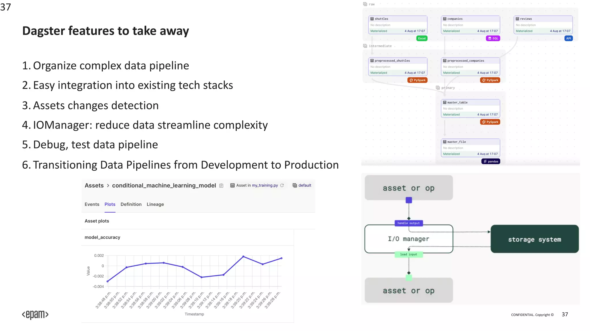 CONFIDENTIAL. Copyright © 37
Dagster features to take away
1.Organize complex data pipeline
2.Easy integration into existing tech stacks
3.Assets changes detection
4.IOManager: reduce data streamline complexity
5.Debug, test data pipeline
6.Transitioning Data Pipelines from Development to Production
37
 