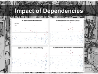 Impact of Dependencies
 