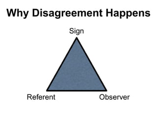 Why Disagreement Happens
 