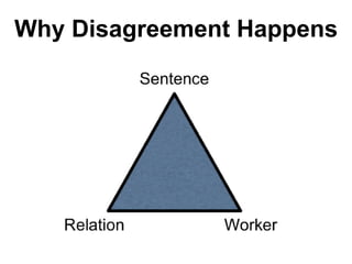 Why Disagreement Happens
Disagreement is usefull
 