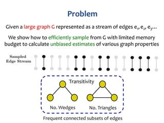 Frequent connected subsets of edges
Transitivity
No. TrianglesNo. Wedges
Given a large graph G represented as a stream of edges e1,e2, e3…
We show how to efficiently sample from G with limited memory
budget to calculate unbiased estimates of various graph properties
 
