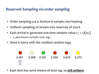 § Order sampling a.k.a. bottom-k sample, min-hashing
§ Uniform sampling of stream into reservoir of size k
§ Each arrival n: generate one-time random value rn Î U[0,1]
• rn also known as hash, rank, tag…
§ Store k items with the smallest random tags
§ Each item has same chance of least tag, so still uniform
0.391 0.908 0.291 0.555 0.619 0.273
 