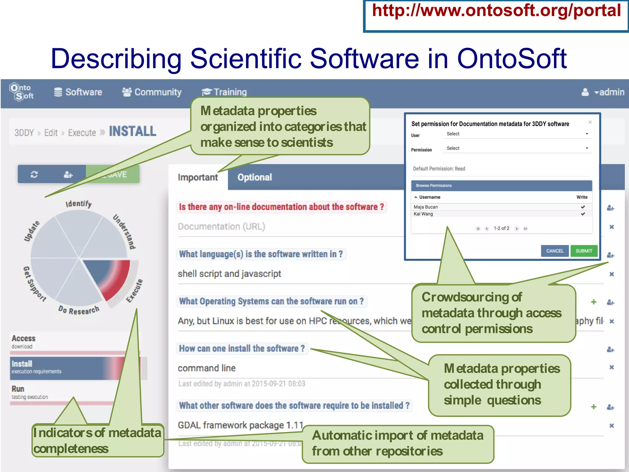 11Yolanda GilUSC Information Sciences Institute gil@isi.edu
Describing Scientific Software in OntoSoft
http://www.ontosoft.org/portal
Metadata can beexported
in several formats
(HTML, RDF, JSON)
Metadatafor 3DDYSoftware
Metadata properties
collected through
simple questions
Indicatorsof metadata
completeness
Set permissionsfor 3DDY
Metadata properties
organized intocategoriesthat
makesensetoscientists
Set permission for Documentation metadata for 3DDY software
Crowdsourcingof
metadata through access
control permissions
Automaticimport of metadata
from other repositories
 