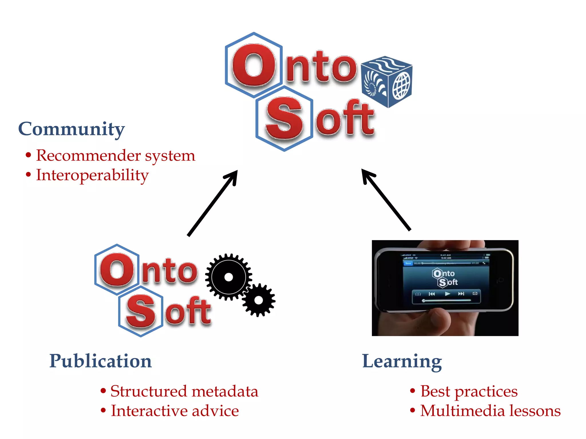 7Yolanda GilUSC Information Sciences Institute gil@isi.edu
 Recommender system
 Interoperability
Publication
Community
Learning
 Structured metadata
 Interactive advice
 Best practices
 Multimedia lessons
Recommender system
Ÿ Interoperability
Publication
Community
Learning
Structured metadata
Ÿ Interactive advice
Ÿ Best practices
Ÿ Multimedia lessons
 