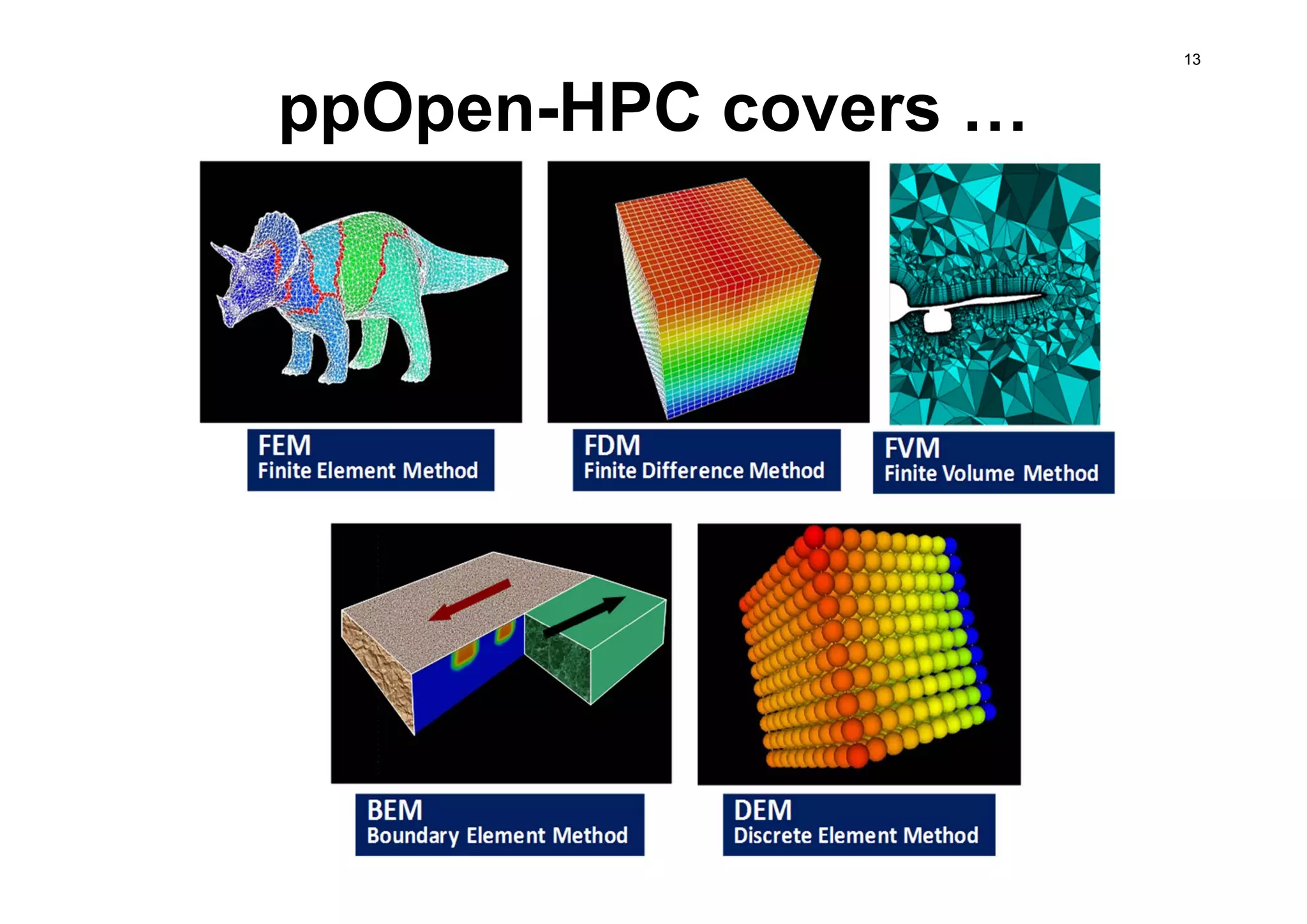 ppOpen-HPC covers …
13
 