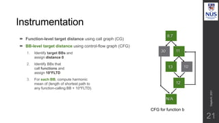 Instrumentation
21
 Function-level target distance using call graph (CG)
 BB-level target distance using control-flow gr...