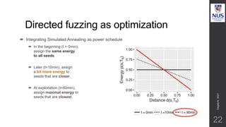 Directed fuzzing as optimization
22
 Integrating Simulated Annealing as power schedule
 In the beginning (t = 0min),
ass...