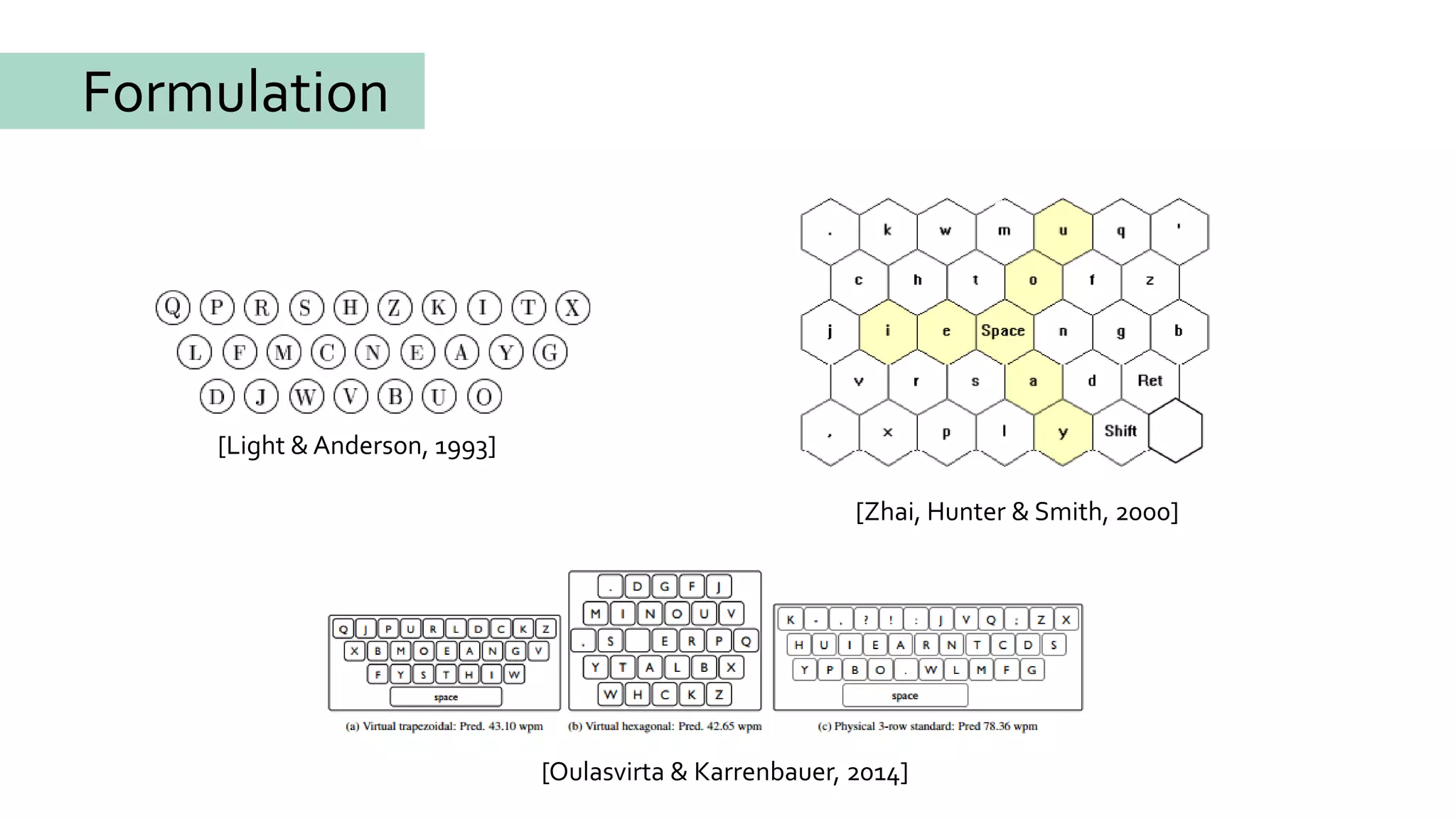[Zhai, Hunter & Smith, 2000]
[Light & Anderson, 1993]
Formulation
[Oulasvirta & Karrenbauer, 2014]
 