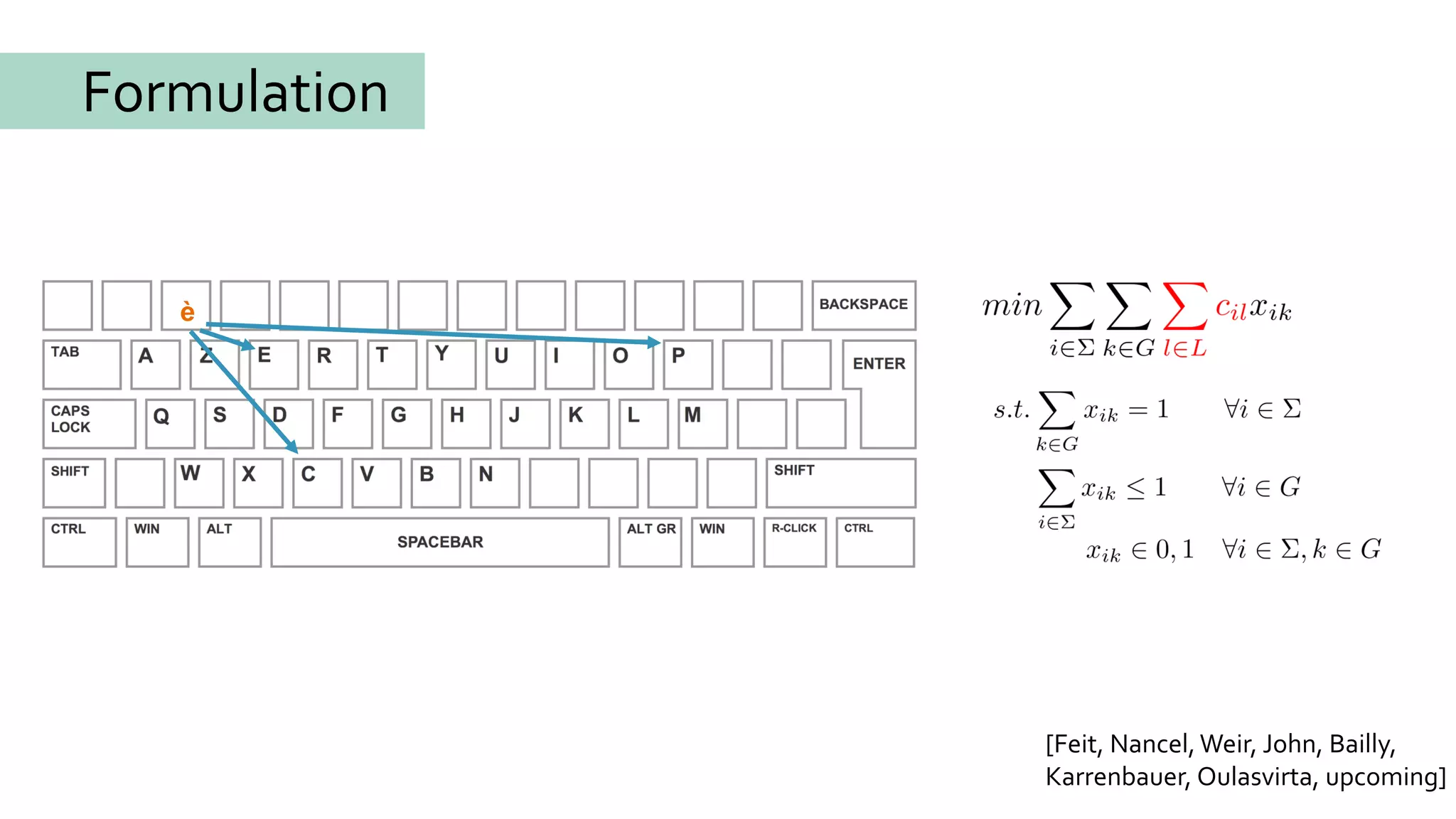 [Feit, Nancel,Weir, John, Bailly,
Karrenbauer, Oulasvirta, upcoming]
Formulation
è
 