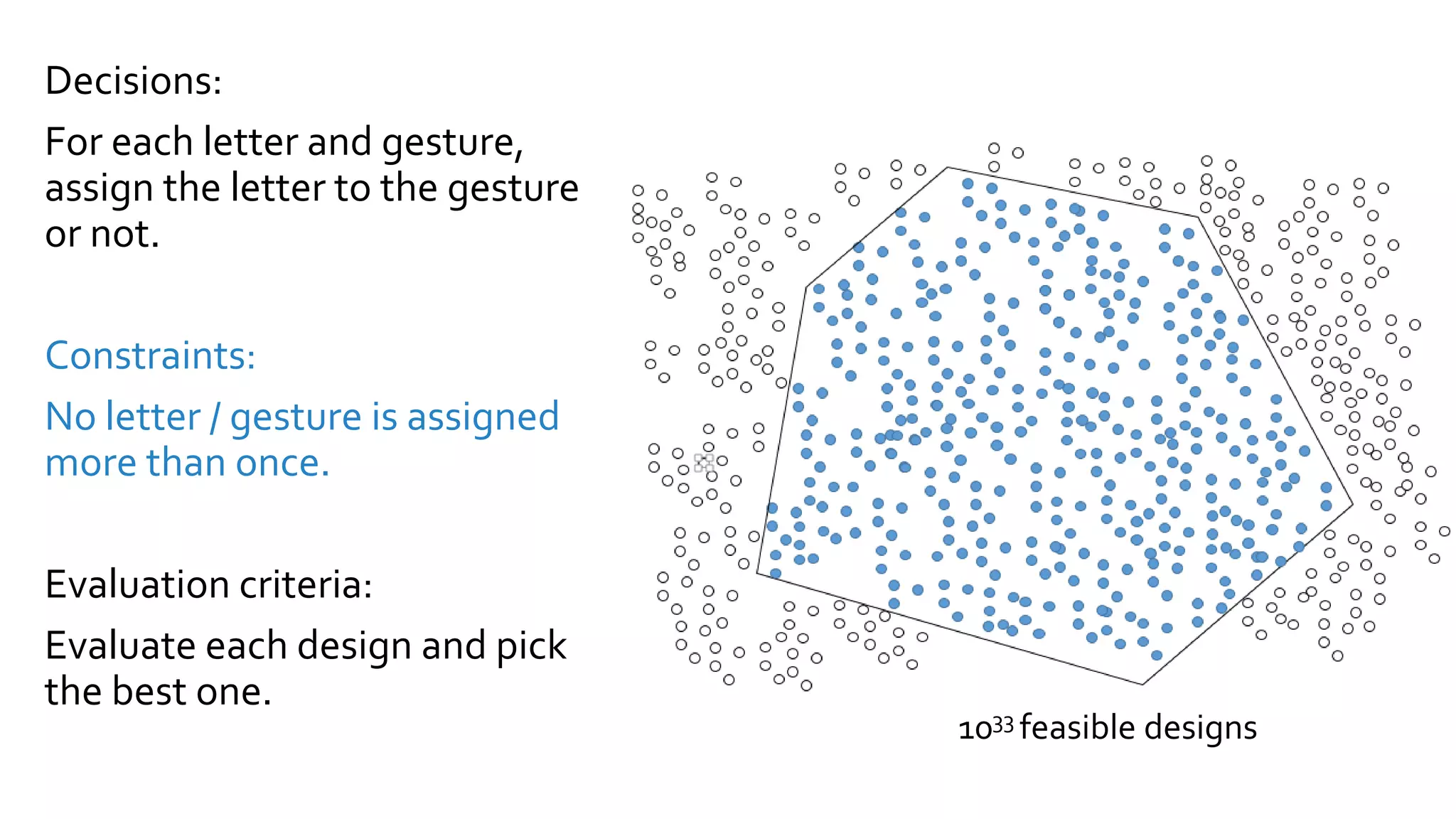 Decisions:
For each letter and gesture,
assign the letter to the gesture
or not.
Constraints:
No letter / gesture is assigned
more than once.
Evaluation criteria:
Evaluate each design and pick
the best one.
1033 feasible designs
 