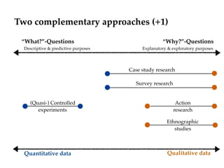 Building and Evaluating Theories in Software Engineering | PDF