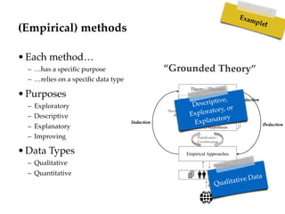 (Empirical) methods
•Each method…
– …has a speciﬁc purpose
– …relies on a speciﬁc data type
•Purposes
– Exploratory
– Desc...
