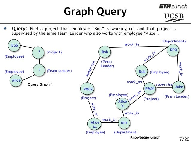 Dagstuhl seminar talk on querying big graphs