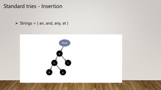 Standard tries - Insertion
 Strings = { an, and, any, at }
 