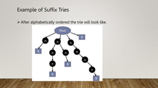 Example of Suffix Tries
After alphabetically ordered the trie will look like.
 