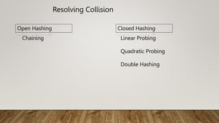 Resolving Collision
Open Hashing Closed Hashing
Chaining Linear Probing
Quadratic Probing
Double Hashing
 