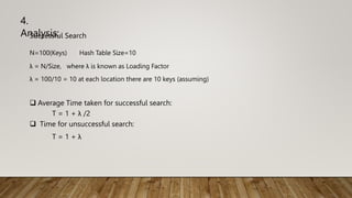 4.
Analysis:
Successful Search
N=100(Keys) Hash Table Size=10
λ = N/Size, where λ is known as Loading Factor
λ = 100/10 = 10 at each location there are 10 keys (assuming)
 Average Time taken for successful search:
T = 1 + λ /2
 Time for unsuccessful search:
T = 1 + λ
 