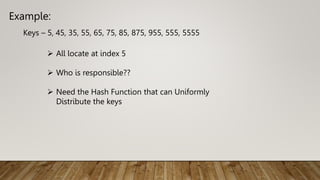 Example:
Keys – 5, 45, 35, 55, 65, 75, 85, 875, 955, 555, 5555
 All locate at index 5
 Who is responsible??
 Need the Hash Function that can Uniformly
Distribute the keys
 