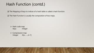 Hash Function (contd.)
 The Mapping of keys to indices of a hash table is called a hash function.
 The Hash Function is usually the composition of two maps.
 Hash code map
Keys Integer
 Compression map
Integer A[o…….m-1]
 
