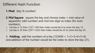 Different Hash Function
1.Mod: (key % number)
2.Mid Square: square the key and choose index = mid value of
square(for odd number) and mid two digit as index (for even
numbers).
o Let key is 13 then (13)2
=169 then index would be 6 to store the key 13.
o Let key is 35 then (35)2
=1225 then index would be 22 to store the key 35.
3. Folding: add the numbers of a key (123456 = 1+2+3+4+5+6)
and addition of the number would be the index to store the key (21).
 