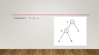 • Expression 2: T1 = T0 + c
 