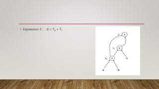• Expression 3 : d = T0 + T1
 