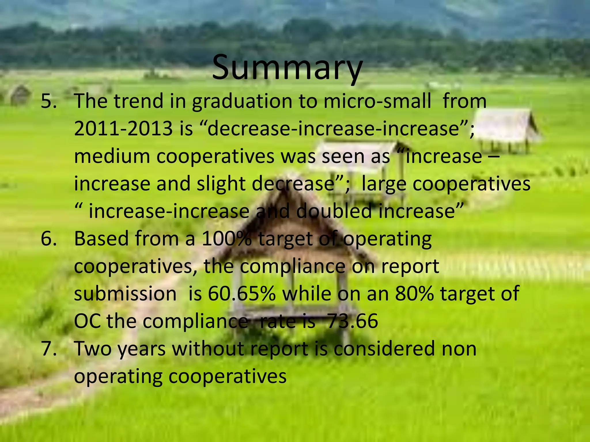 Summary
5. The trend in graduation to micro-small from
2011-2013 is “decrease-increase-increase”;
medium cooperatives was seen as “increase –
increase and slight decrease”; large cooperatives
“ increase-increase and doubled increase”
6. Based from a 100% target of operating
cooperatives, the compliance on report
submission is 60.65% while on an 80% target of
OC the compliance rate is 73.66
7. Two years without report is considered non
operating cooperatives
 