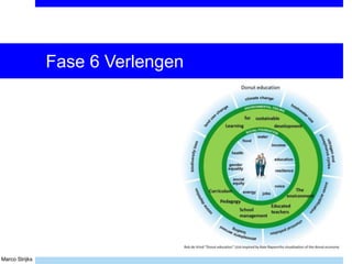Marco Strijks
Fase 6 Verlengen
 