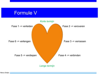 Marco Strijks
Formule V
Korte termijn
Lange termijn
Fase 1 -> verleiden
Fase 3 -> verrassen
Fase 2 -> veroveren
Fase 4 -> verbindenFase 5 -> verdiepen
Fase 6 -> verlengen
 