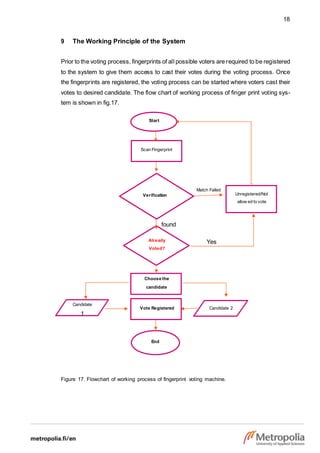 18
Start
Scan Fingerprint
Match Failed
Verification
found
Already
Voted?
9 The Working Principle of the System
Prior to the voting process, fingerprints of all possible voters are required to be registered
to the system to give them access to cast their votes during the voting process. Once
the fingerprints are registered, the voting process can be started where voters cast their
votes to desired candidate. The flow chart of working process of finger print voting sys-
tem is shown in fig.17.
Figure 17. Flowchart of working process of fingerprint voting machine.
End
Candidate
1
Candidate 2
Vote Registered
Unregistered/Not
allow ed to vote
Yes
Choose the
candidate
 