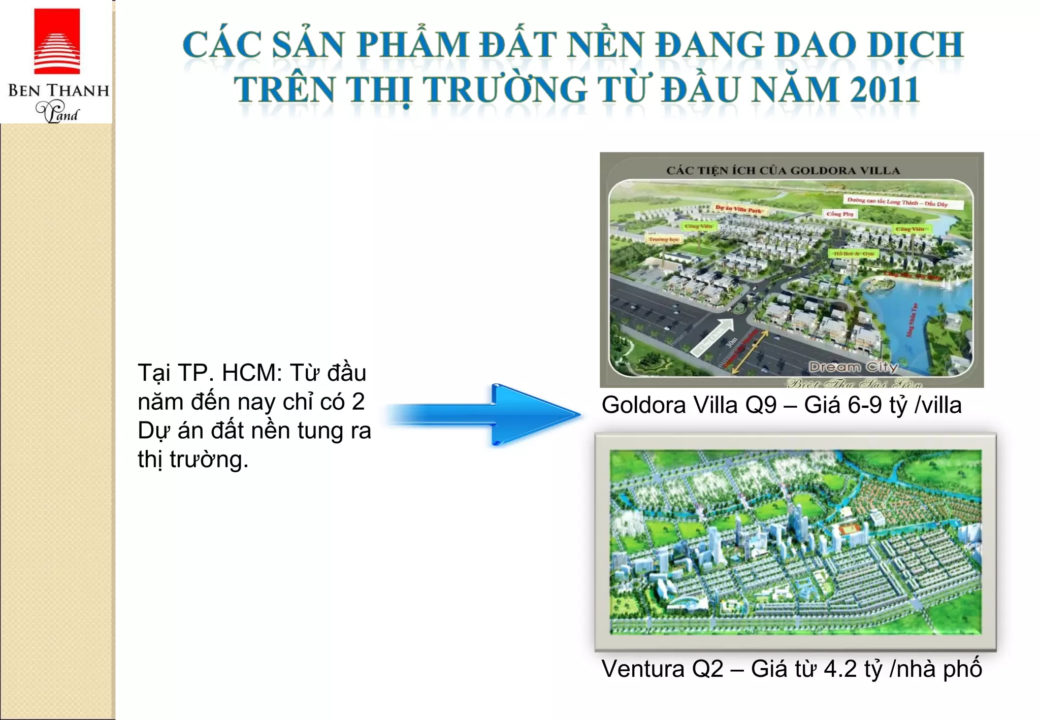 Goldora Villa Q9 – Giá 6-9 tỷ /villa Ventura Q2 – Giá từ 4.2 tỷ /nhà phố Tại TP. HCM: Từ đầu năm đến nay chỉ có 2 Dự án đất nền tung ra thị trường. 