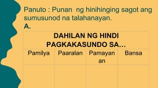 Panuto : Punan ng hinihinging sagot ang
sumusunod na talahanayan.
A.
DAHILAN NG HINDI
PAGKAKASUNDO SA…
Pamilya Paaralan Pamayan
an
Bansa
 