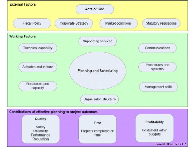 Project Management for PhD Research