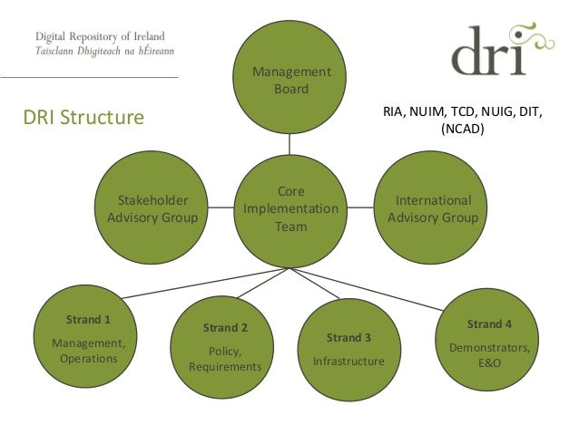 Phd project structure