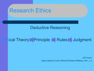 Research Ethics
Deductive Reasoning
Ethical Theory Principle Rules Judgment
Jeff Cooper
Albany Medical Center, Ethical Decision Making, 2001, p. 2
 