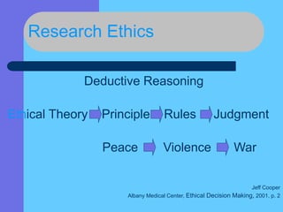 Research Ethics
Deductive Reasoning
Ethical Theory Principle Rules Judgment
Peace Violence War
Jeff Cooper
Albany Medical Center, Ethical Decision Making, 2001, p. 2
 