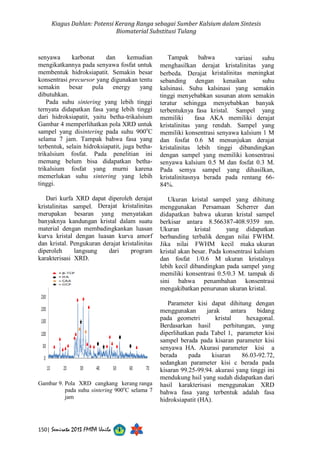 Potensi Kerang Ranga sebagai Sumber Kalsium dalam Sintesis Biomaterial ...