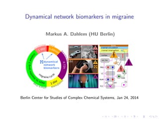 Dynamical network biomarkers in migraine

(a)

mi
n

ths

on

cortex
magnetic

l

HY,TH

ele

(b)

PAG

(c)
p

ay

1d

e
e
r
rom
t
td

m

cle
in e c y

o
os

igr
a

e
4 -72h

dynamical
network
biomarkers

m

bone
cranial circulation
cranial innervation

ctr
ica

5-60

a ch

(avg 2 we
e

a ur a

ad

rome
od
pr
ay
1d
)

he

ks

Markus A. Dahlem (HU Berlin)

SPG

LC

SSN

RVM
ON

OFF

TG

TCC

a tt a c k
-fre
e
d a ys
to

Berlin Center for Studies of Complex Chemical Systems, Jan 24, 2014

 