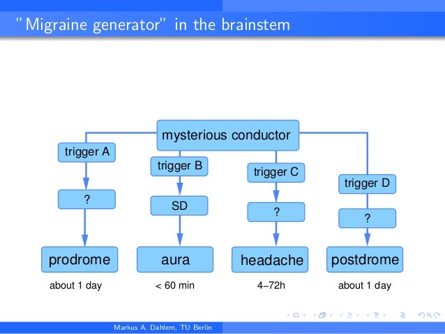 Brain Mapping Of Migraine Aura Brain Mapping Of Migraine Aura