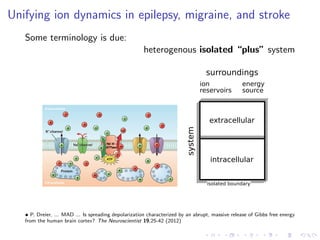 Unifying ion dynamics in epilepsy, migraine, and stroke
Some terminology is due:
heterogenous isolated “plus” system
ion
reservoirs
isolated boundary
system
surroundings
energy
source
extracellular
intracellular
• P. Dreier, ... MAD ... Is spreading depolarization characterized by an abrupt, massive release of Gibbs free energy
from the human brain cortex? The Neuroscientist 19,25-42 (2012)
 