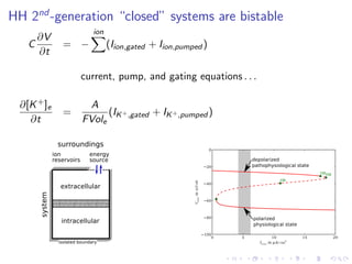 HH 2nd
-generation “closed” systems are bistable
C
∂V
∂t
= −
ion
(Iion,gated + Iion,pumped )
current, pump, and gating equations . . .
∂[K+]e
∂t
=
A
FVole
(IK+,gated + IK+,pumped )
ion
reservoirs
isolated boundary
system
surroundings
energy
source
extracellular
intracellular
0 5 10 15 20
Imax in µA/ cm2
100
80
60
40
20
0
VmaxinmVolt
HB
HBHB
polarized
physiological state
depolarized
pathophysiological state
 