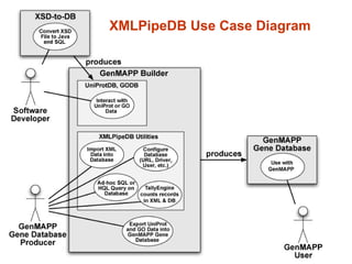 Dahlquist_XMLPipedB_BOSC2009