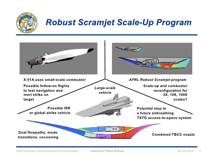 Robust Scramjet Program Robust Scramjet Program