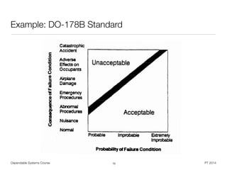 Dependable Systems Course PT 2014
Example: DO-178B Standard
15
 