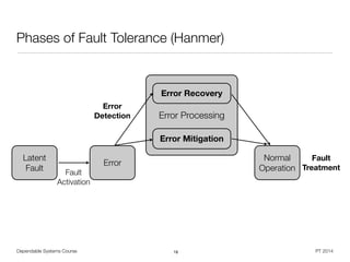 Error Processing
Dependable Systems Course PT 2014
Phases of Fault Tolerance (Hanmer)
18
Latent
Fault
Error
Normal
OperationFault
Activation
Error Recovery
Error Mitigation
Error
Detection
Fault
Treatment
 