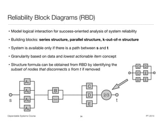 Dependable Systems Course PT 2014
Reliability Block Diagrams (RBD)
• Model logical interaction for success-oriented analysis of system reliability

• Building blocks: series structure, parallel structure, k-out-of-n structure

• System is available only if there is a path between s and t
• Granularity based on data and lowest actionable item concept

• Structure formula can be obtained from RBD by identifying the  
subset of nodes that disconnects s from t if removed
34
s t
A1
A2
A3
A4
B
Spare
C
D
E
2/3
C
C
D
D
E
E
 