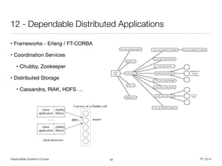 Dependable Systems Course PT 2014
12 - Dependable Distributed Applications
• Frameworks - Erlang / FT-CORBA

• Coordination Services

• Chubby, Zookeeper

• Distributed Storage

• Cassandra, RIAK, HDFS …
52
 