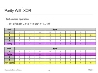 Dependable Systems Course PT 2014
Parity With XOR
• Self-inverse operation

• 101 XOR 011 = 110, 110 XOR 011 = 101
63
Disk Byte
1 1 1 0 0 1 0 0 1
2 0 1 1 0 1 1 1 0
3 0 0 0 1 0 0 1 1
4 1 1 1 0 1 0 1 1
Parity 0 1 0 1 1 1 1 1
Disk Byte
1 1 1 0 0 1 0 0 1
Parity 0 1 0 1 1 1 1 1
3 0 0 0 1 0 0 1 1
4 1 1 1 0 1 0 1 1
Hot Spare 0 1 1 0 1 1 1 0
 
