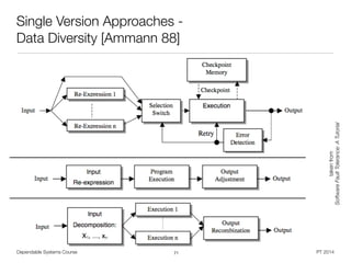 Dependable Systems Course PT 2014
Single Version Approaches -
Data Diversity [Ammann 88]
71
takenfrom 
SoftwareFaultTolerance:ATutorial
 