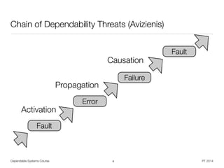 Dependable Systems Course PT 2014
Chain of Dependability Threats (Avizienis)
8
Fault
Error
Failure
Activation
Propagation
Causation
Fault
 